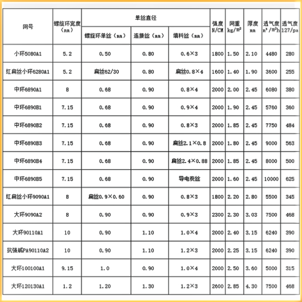 洗沙压滤机滤布参数