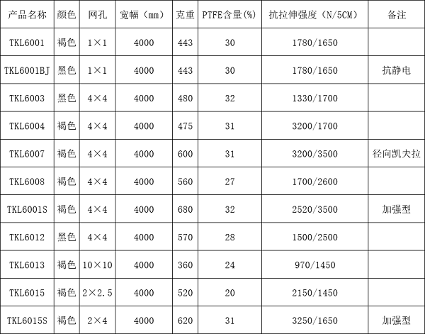 特氟龙网带型号