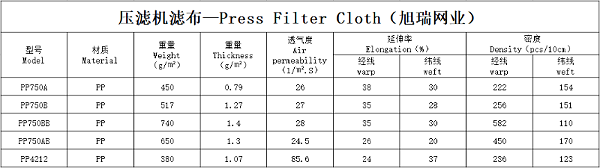 板框压滤机滤布参数表