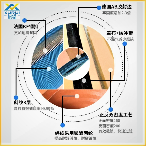 真空皮带机滤布用途