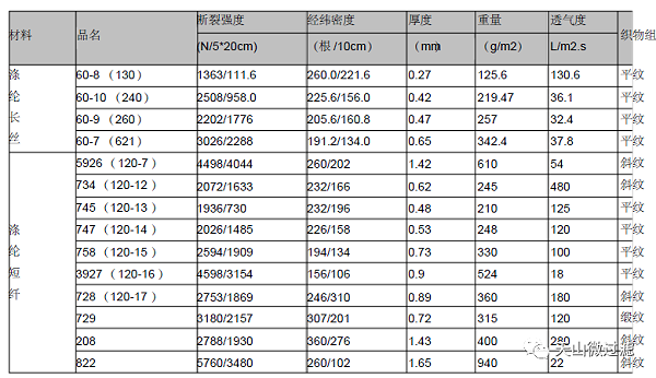 涤纶滤布