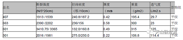 锦纶滤布