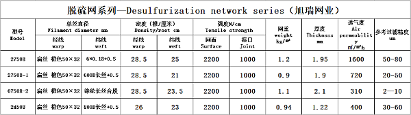 脱硫滤布参数表