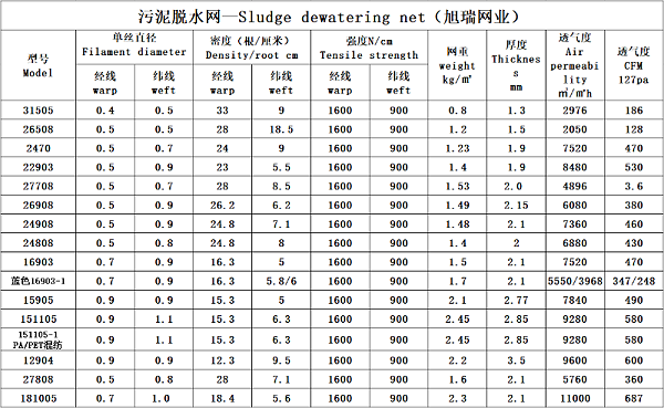 污泥脱水网技术参数