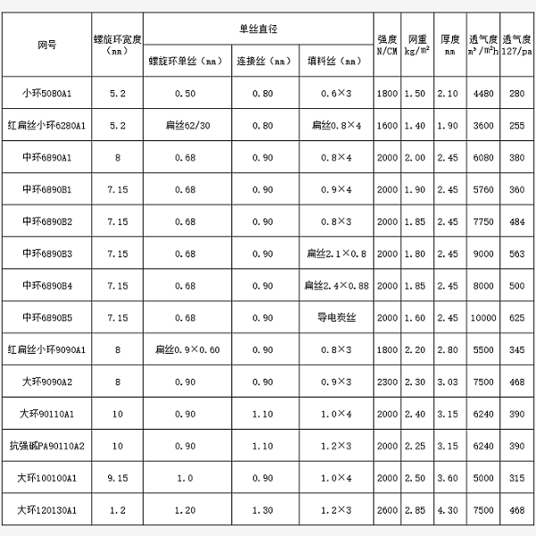 江西压滤机滤布参数