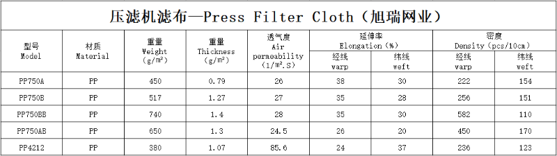 板框压滤机滤布参数表