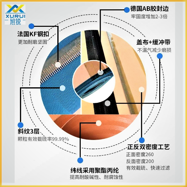 选矿真空过滤机滤布