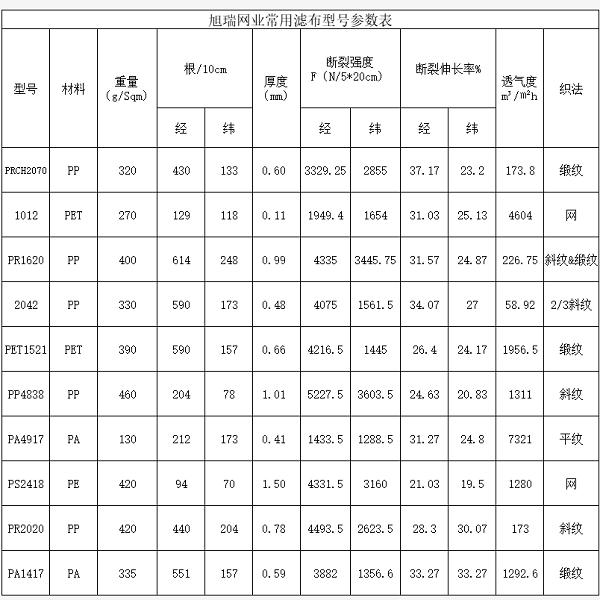 参数表