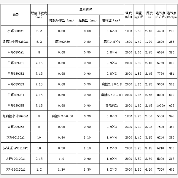 带式滤布参数