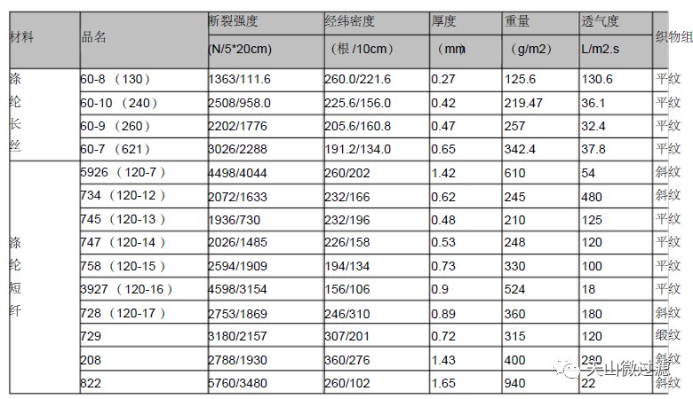 涤纶滤布