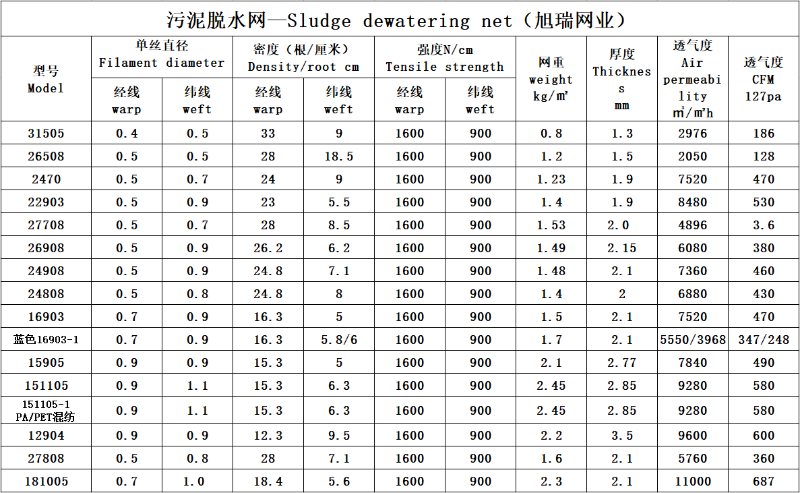 污泥脱水网技术参数